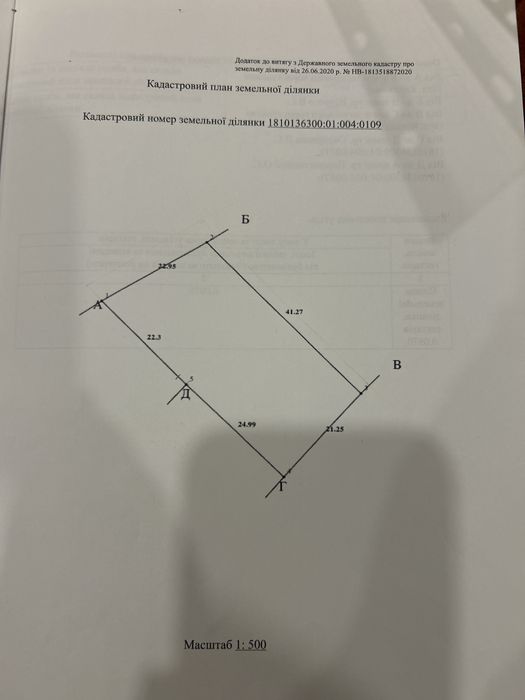Продам земельну ділянку під забудову район Крошня.